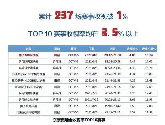 第13分钟，马丁内利中路拿球突破分给右路禁区热苏斯不停球直接打门打高了。